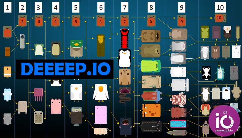 Deeeep.IO hippo - Tennar IO Game Guide 🎮 